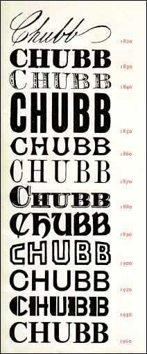 Chubb date chart